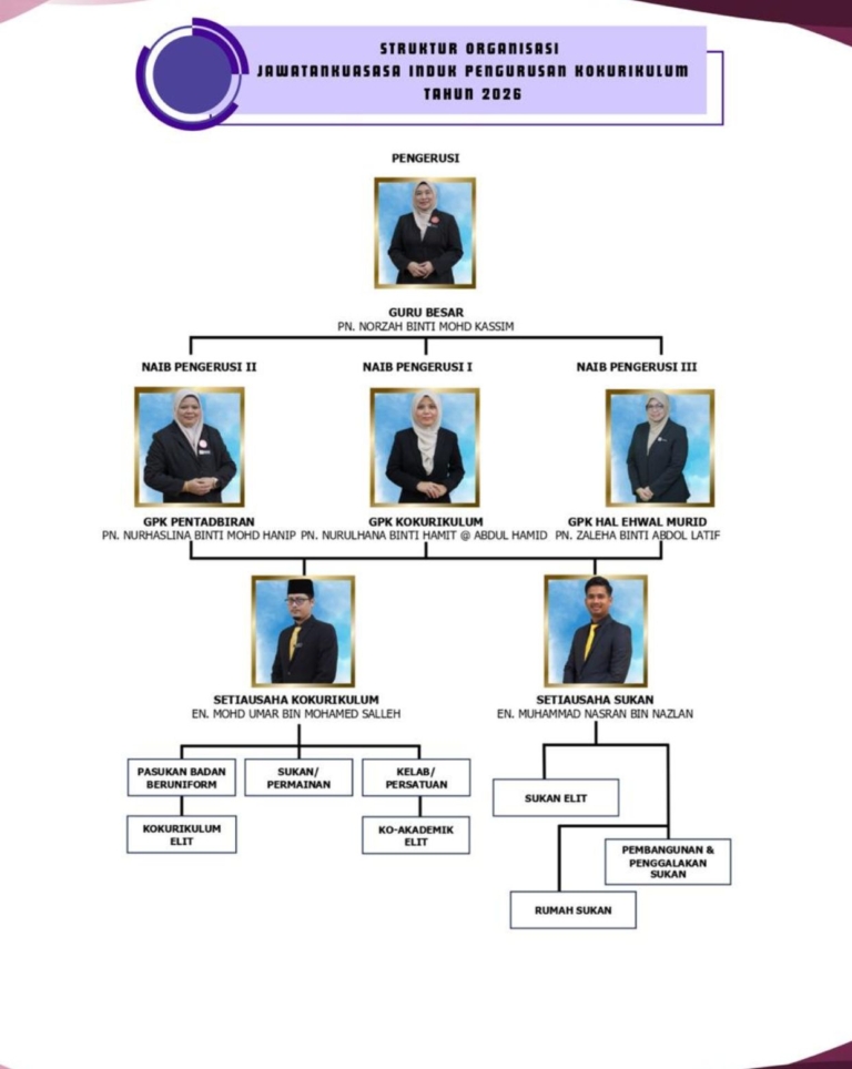 UNIT KOKURIKULUM SKPP 11(1)
