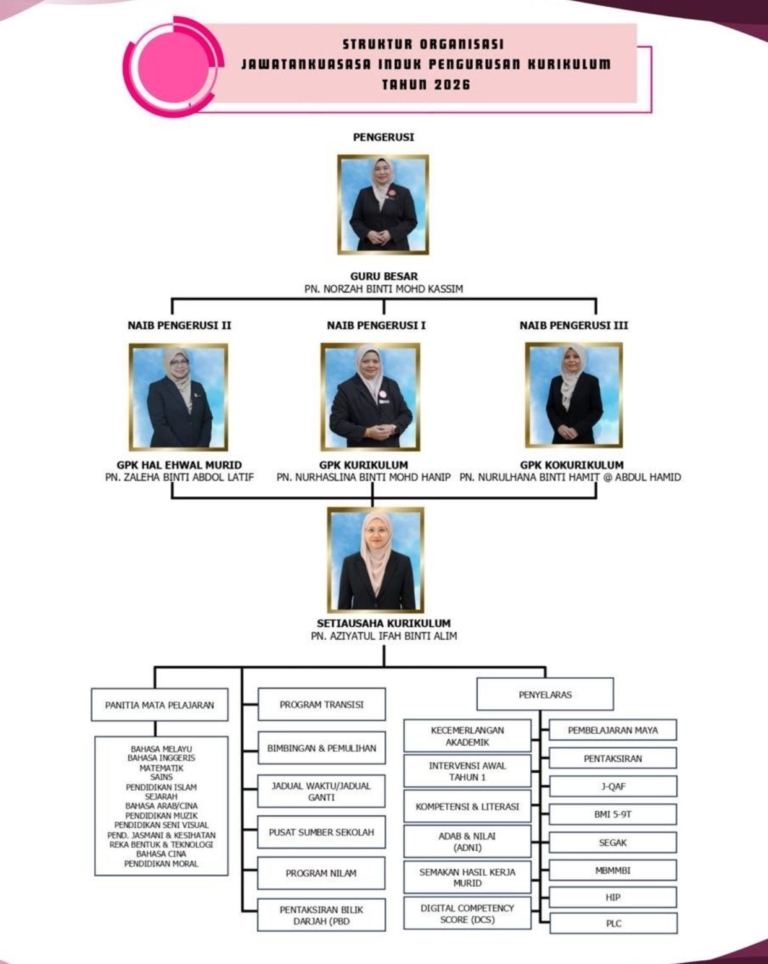 UNIT KURIKULUM SKPP 11(1)